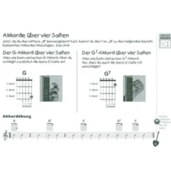 Alfred Music Publishing Gitarre Lernen Für Kinder 1