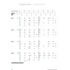 Bosworth Ukulele Fieber