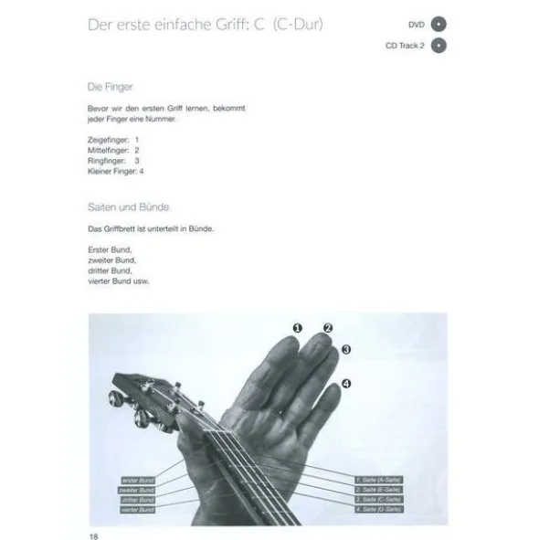 Bosworth Ukulele Fieber