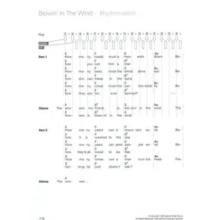 Bosworth Ukulele Fieber