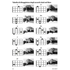 Cascha Ukulele Metodo