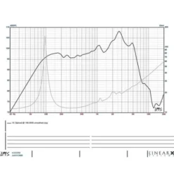Eminence Legend 1058