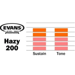 Evans 12" Hazy 200 Resonant Head
