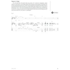 Hal Leonard AC/DC Guitar Signature Licks