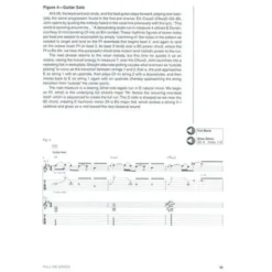 Hal Leonard Dream Theater Signature