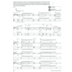 Hal Leonard Dream Theater Signature