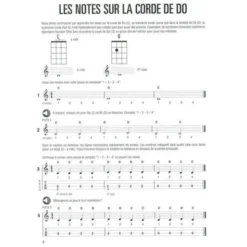 Hal Leonard Méthode de Ukulélé 1