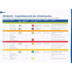 Helbling Verlag Uku & Lele für Lehrende