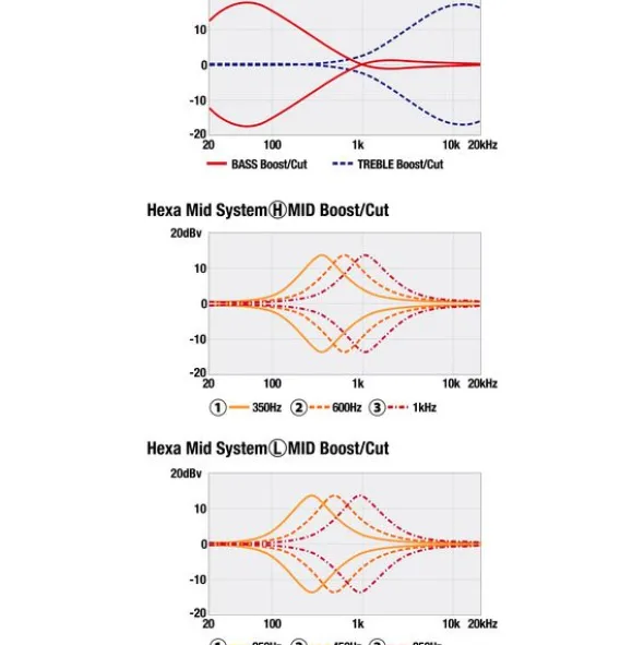Ibanez SR3505-BK Prestige