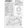 Jensen JCH 1035-8 Chicago 8Ohm