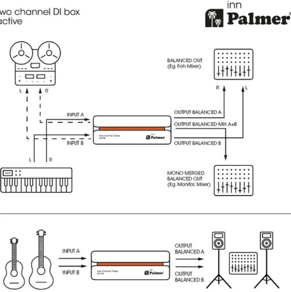 Palmer River inn DI-Box