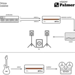 Palmer River wipper