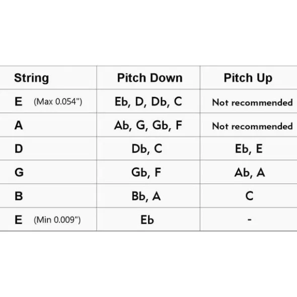 Pitch-Key Drop Tuning System for Guitars