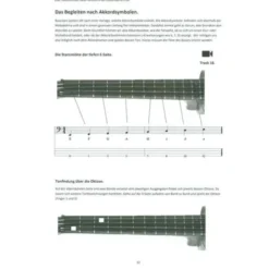 Schell Music Handbuch Ukulelen-Bass