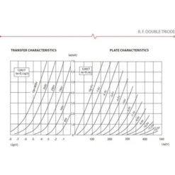 TAD 12AY7/6072A JJ Electronic