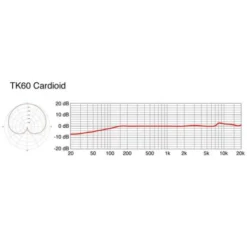 Telefunken M60 FET Cardioid